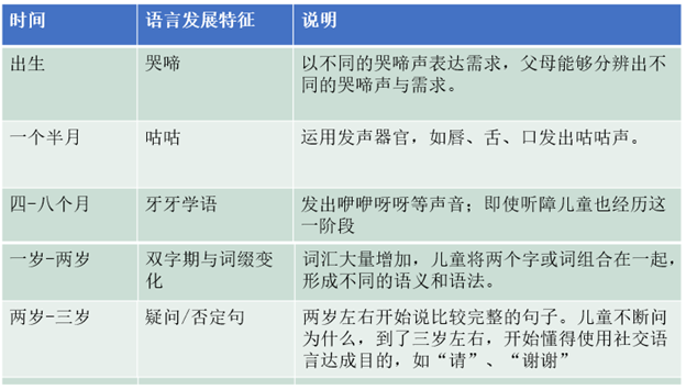科利耳儿童人工耳蜗品牌 | 宝宝先天性重度听力损失表现