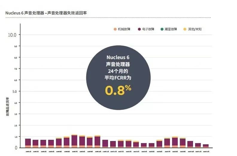 Nucleus 6 声音处理器 | 澳大利亚人工耳蜗植入品牌科利耳cochlear