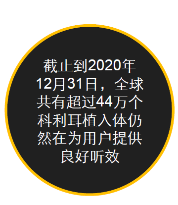 澳大利亚人工耳蜗科利耳植入体选择