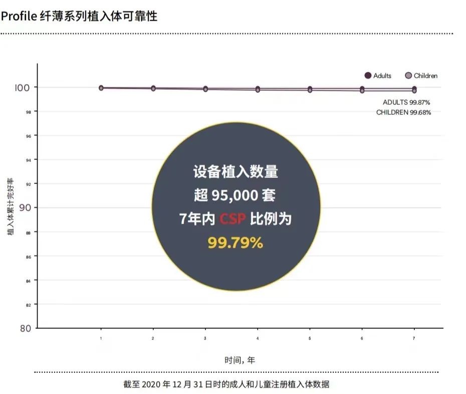 人工耳蜗如何选？人工耳蜗植入体可行性报告