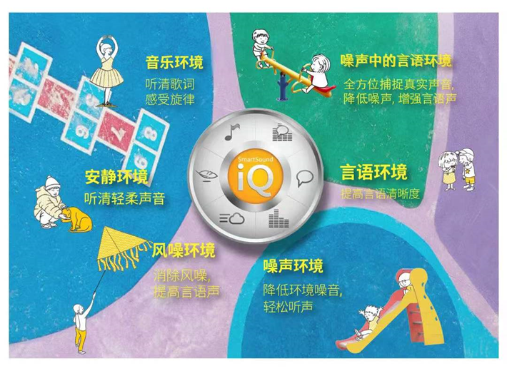 科利耳人工耳蜗品牌，适合低龄儿童的人工耳蜗声音处理器
