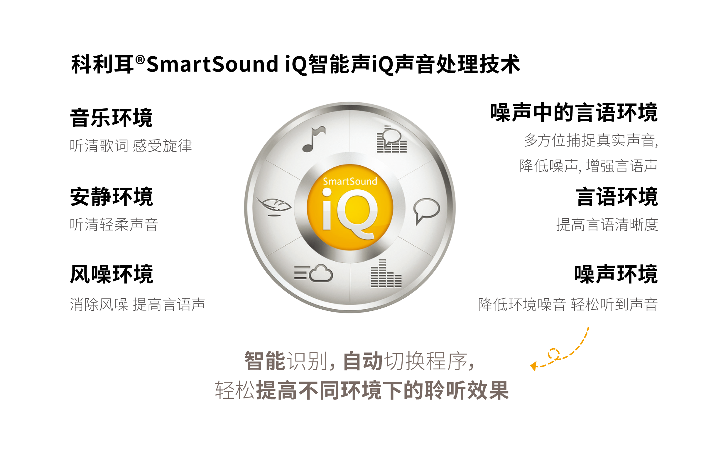 SMARTSOUND® iQ 智能声iQ声音处理