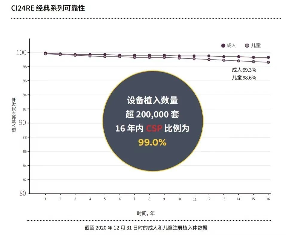 人工耳蜗如何选择？科利耳人工耳蜗产品可行性报告帮助您选择人工耳蜗产品