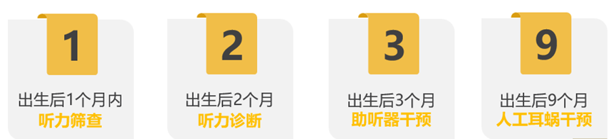 新生儿听力筛选不通过怎么办？若确诊儿童重度听损，应尽早采取人工耳蜗干预| 科利耳人工耳蜗官网