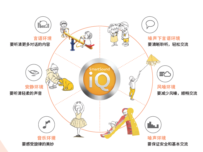 科利耳智能人工耳蜗植入体，纤薄设计，外观自然，为重度感音神经性耳聋患者的聆听保驾护航 。