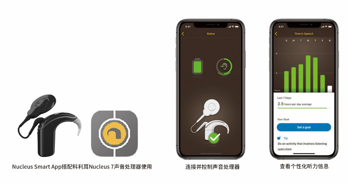 澳大利亚科利耳N7智能人工耳蜗声音处理器，搭载的Nucleus Smart App，随时监控管理孩子听力表现