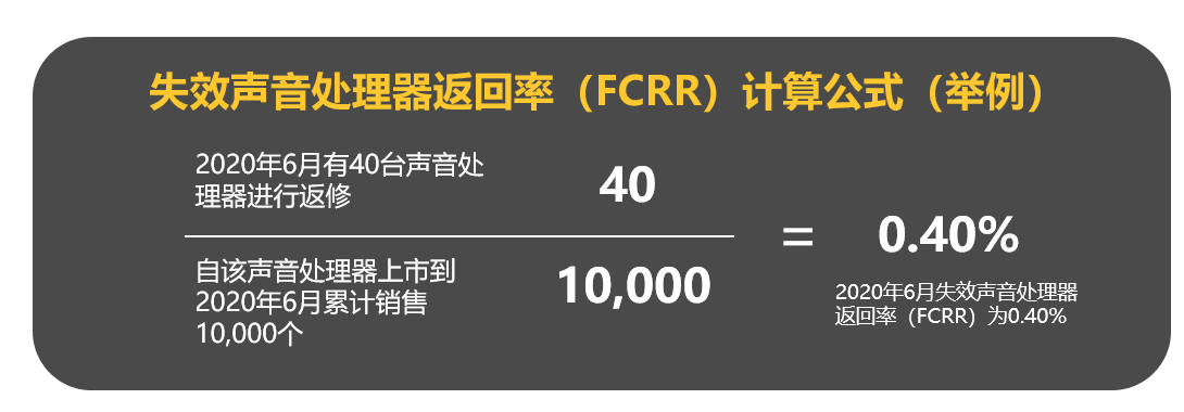 失效声音处理器返回率FCRR计算公式