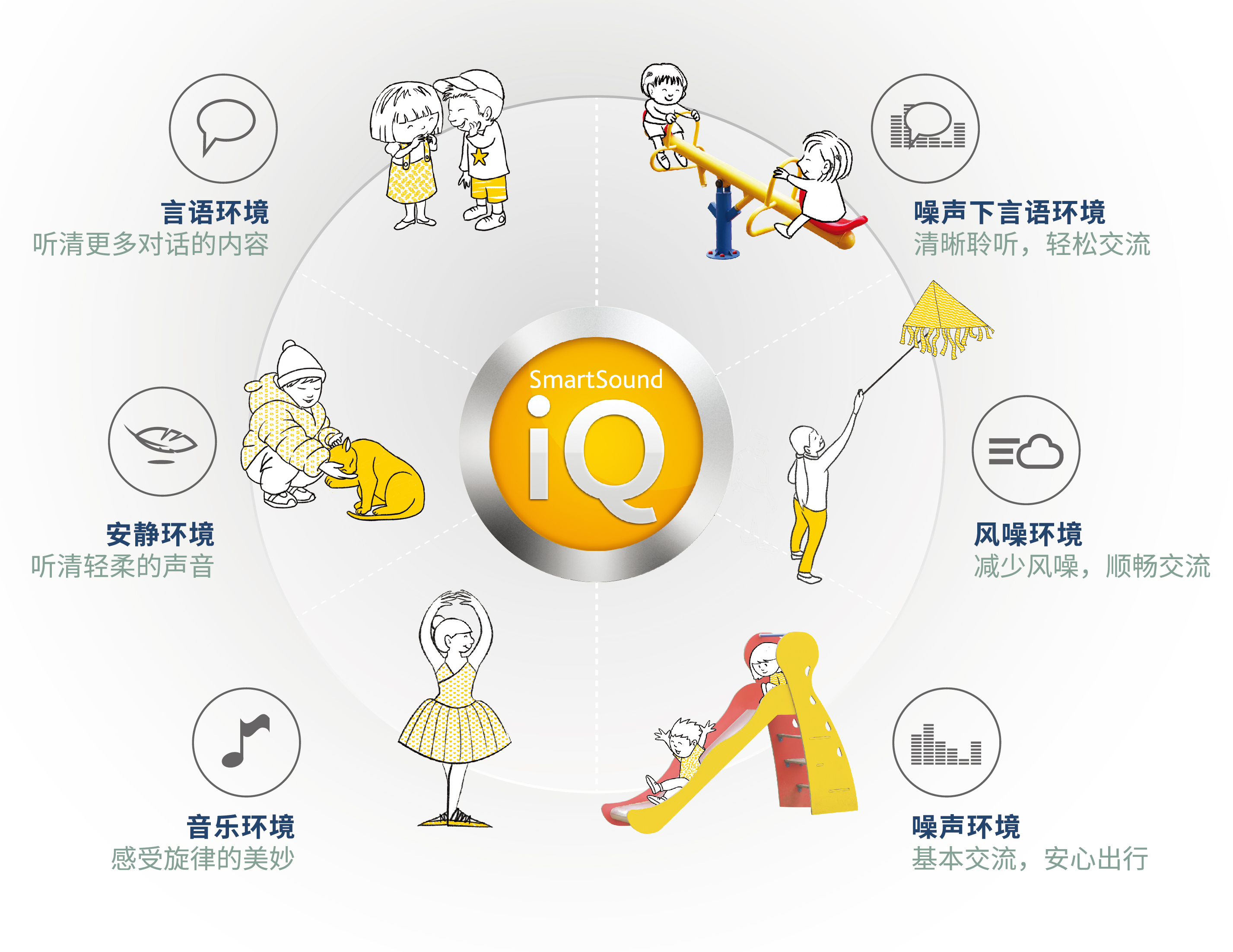 澳大利亚科利耳N7智能人工耳蜗声音处理器正式发布，智能降噪，听得清晰